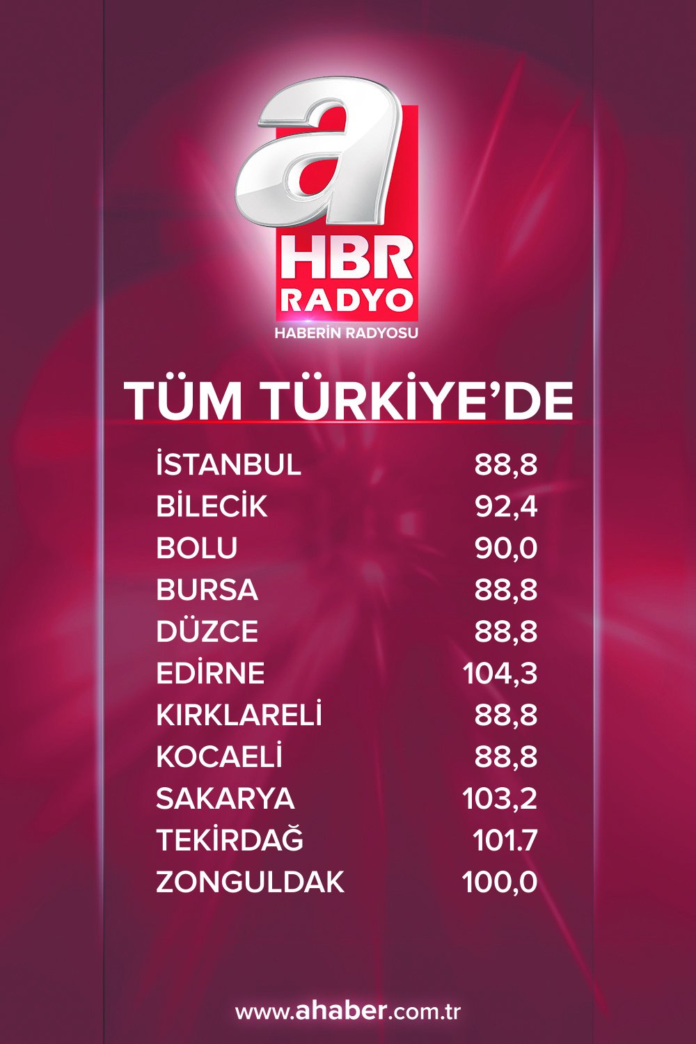 A Haber Radyo On Twitter A Haber Radyo Tum Frekans Bilgileri Icin Https T Co Bt0lb5nsnl