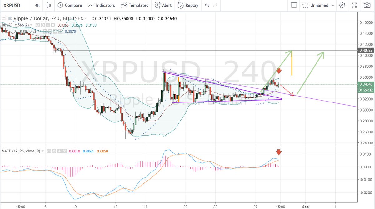 SpaceMCrypto's tweet photo. The  #Ripple Looks up! 
#SIGNAL #TradingSignals #XRPUSD https://t.co/qfF38xfm2V