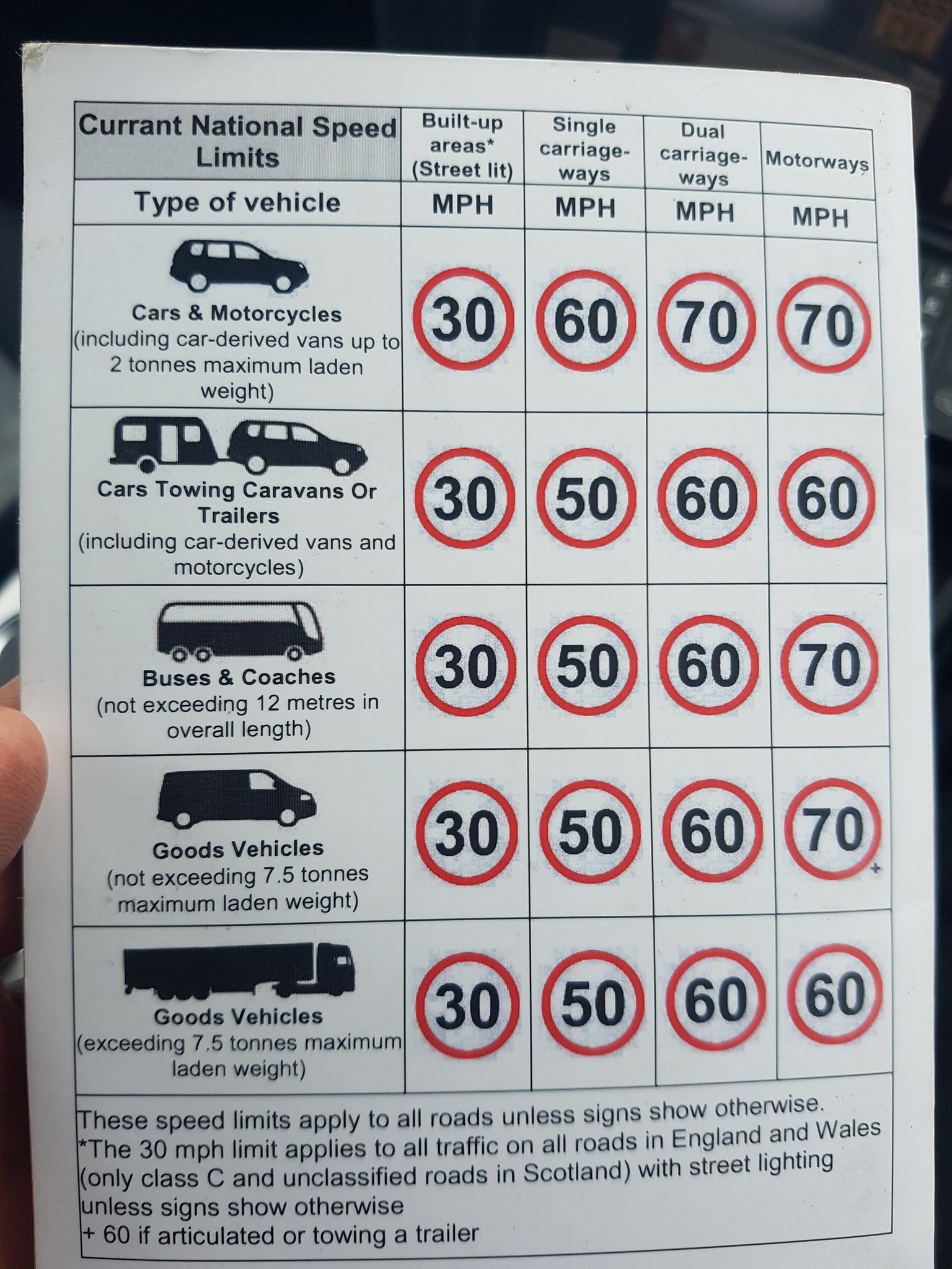 Dual Carriageway Speed Limit