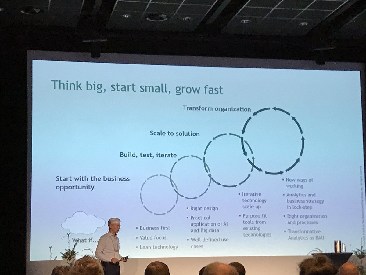 JussiHimanen's tweet photo. Santeri Kirvelä BGC, tekoälyn hyödyntäminen - think big, start small #digitalX18 @ramboll_fi https://t.co/4po4KrNZRJ