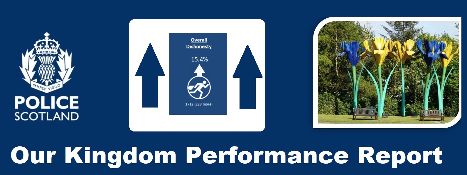 Fife Police on Twitter "Overall DISHONEST crime is UP ⬆️ 15.4 in
