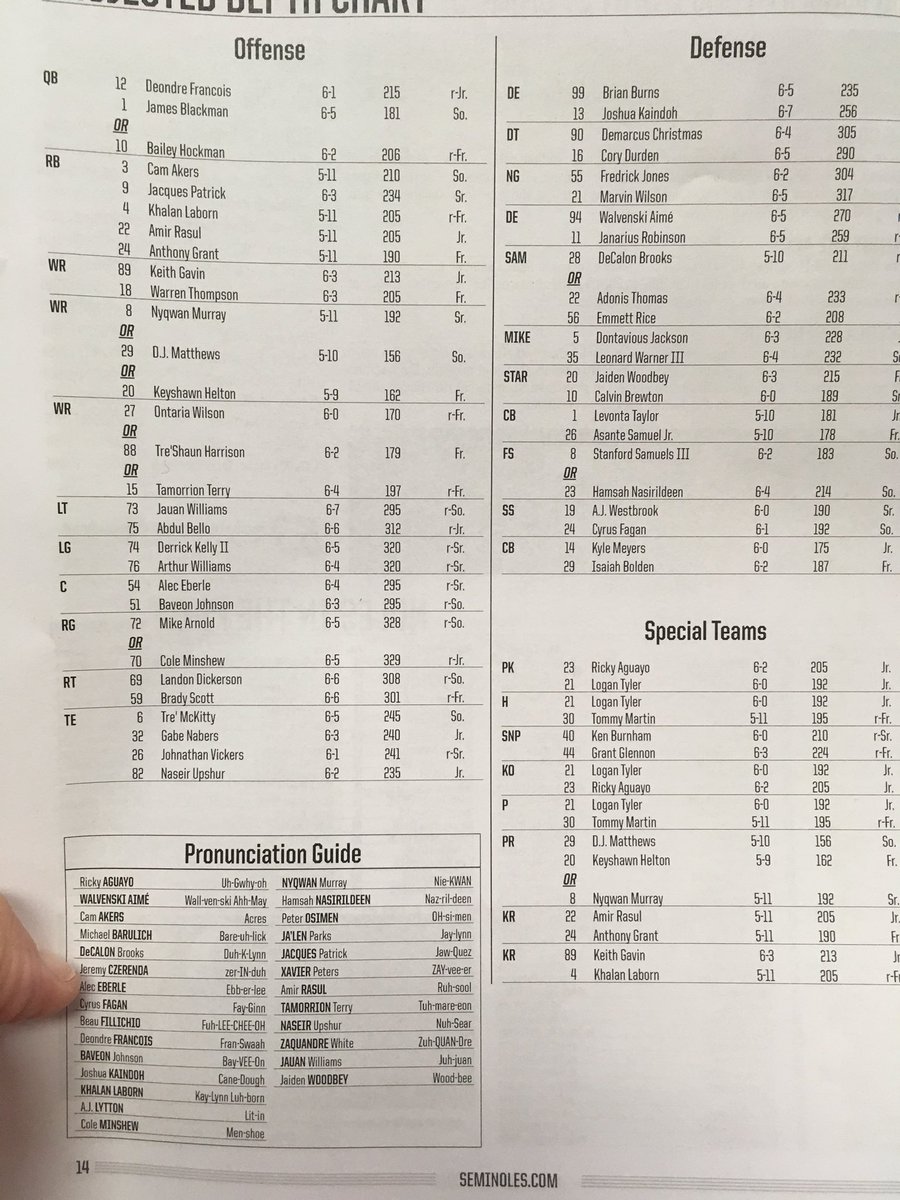 Fsu Depth Chart