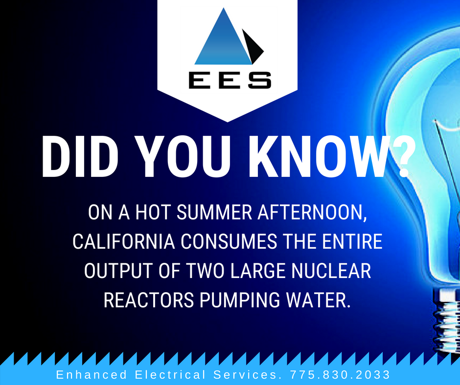 enhancednv's tweet photo. #DidYouKnow On a hot summer afternoon, California consumes the entire output of two large nuclear reactors pumping water. #WiseWednesday #ElectricityFacts #FunFacts #EnhancedElectricalServices #RenoElectricalContractor #Electricians #LocalElectrician #ElectricalServices #Reno https://t.co/wnmNpOImN8