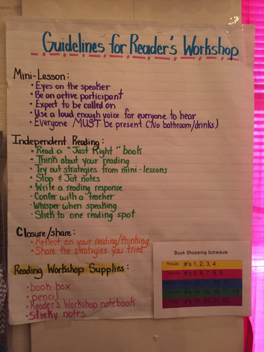 tabithapsencik's tweet photo. We created our guidelines for Reader’s and Writer’s workshop on Monday. #whywisd #roosread https://t.co/LWyCFhRTDF