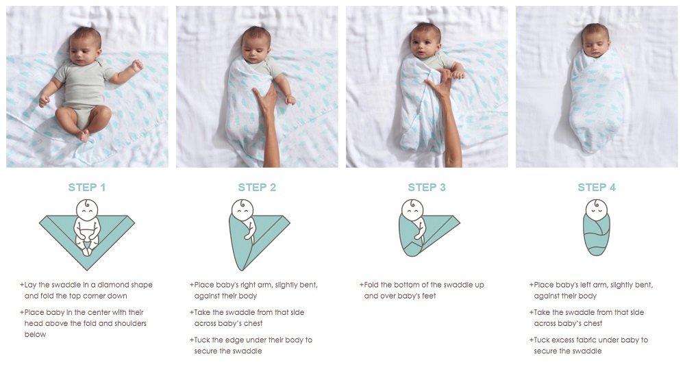 Step By Step Guide To Swaddling Your Baby! 