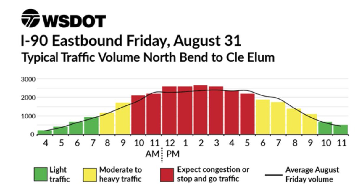 Wsdot Org Chart 2018