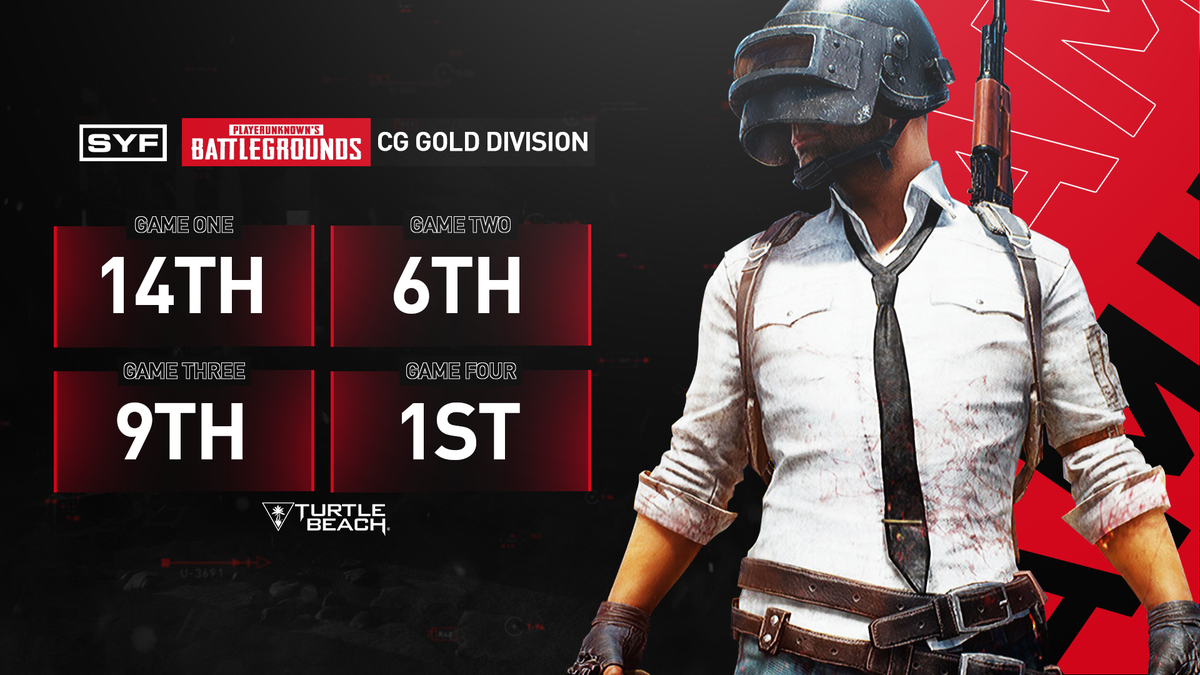 SYFGAMING's tweet photo. After what seemed like a tough night in the office for our #PUBG Squad they turned things on its head to pull off some great #PUBG action.

See all four match results below. GGWP https://t.co/jwO1mXg8t1