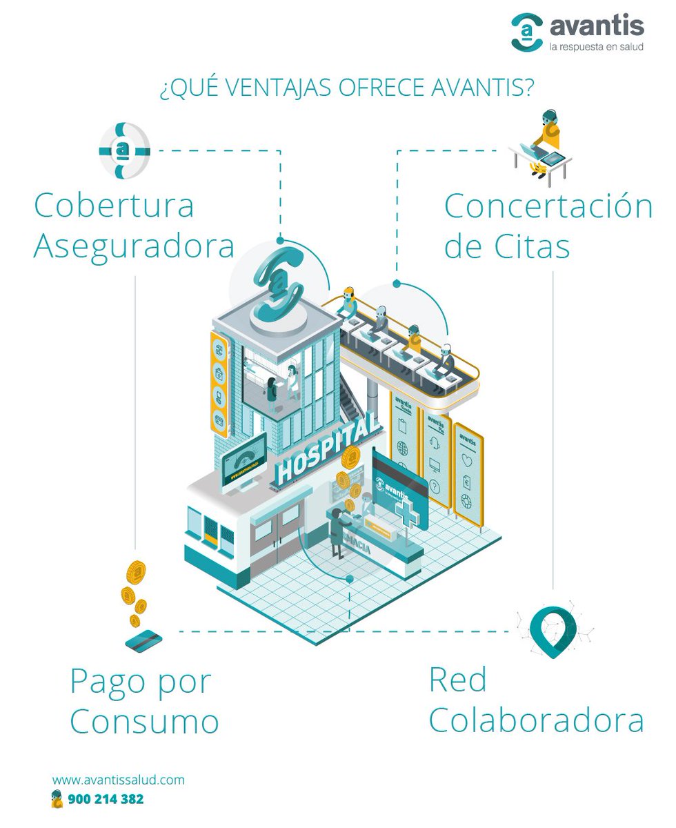 ¿Conoces los Planes Avantis?  Avantis Salud permite el acceso a la medicina privada a través de  nuestra red colaboradora, pudiendo elegir entre los distintos planes que  oferta nuestra cartera de servicios  ¿Quieres saber más?   Entra en avantissalud.com