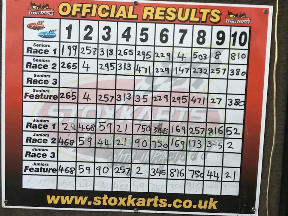 Stoxkarts tweet media