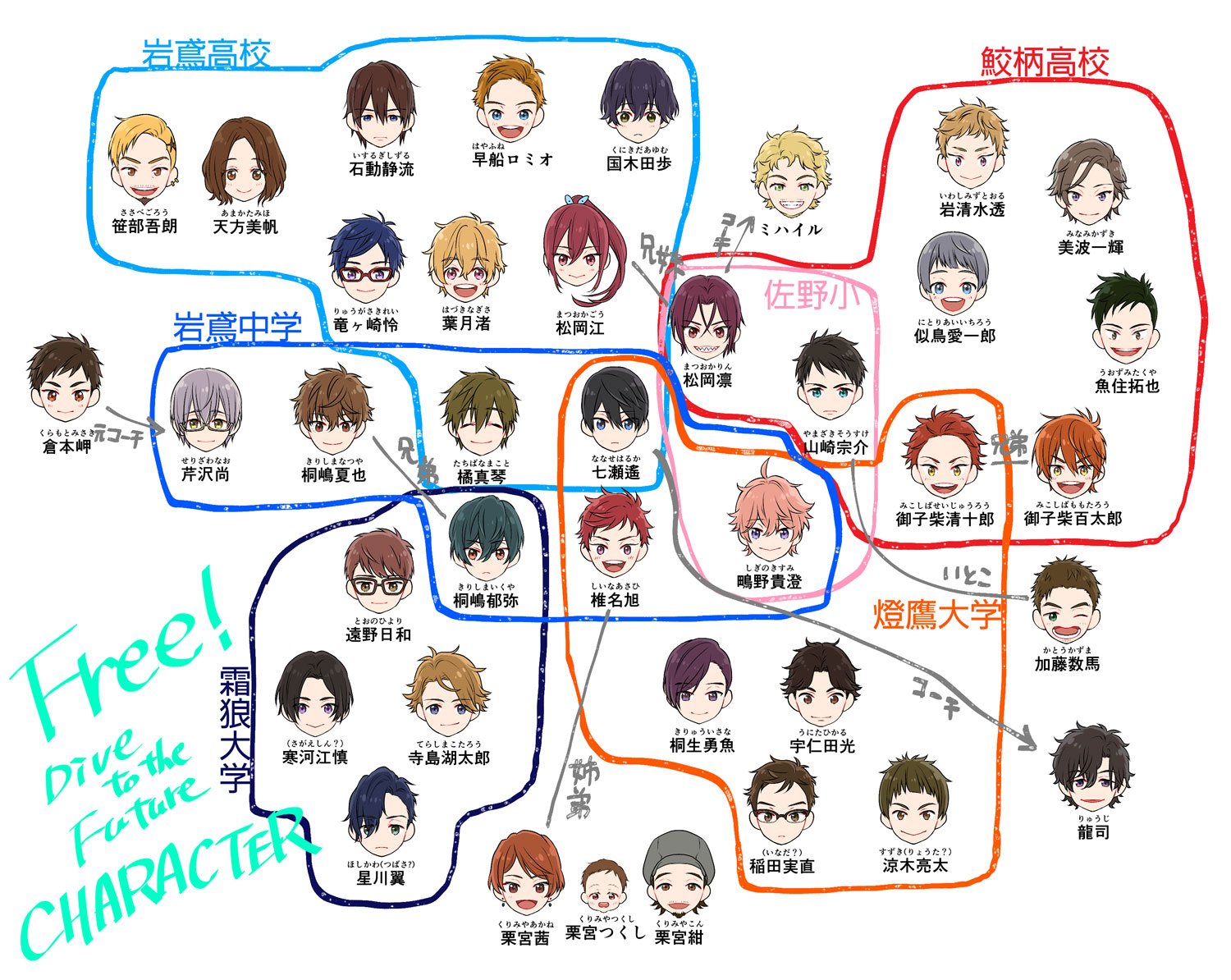 ぱる フリーdfの新キャラの名前がなかなか覚えられないのですごく適当になってしまったけど作った 名前の読みがまだわからない キャラもいます T Co Pww1hrolht Twitter