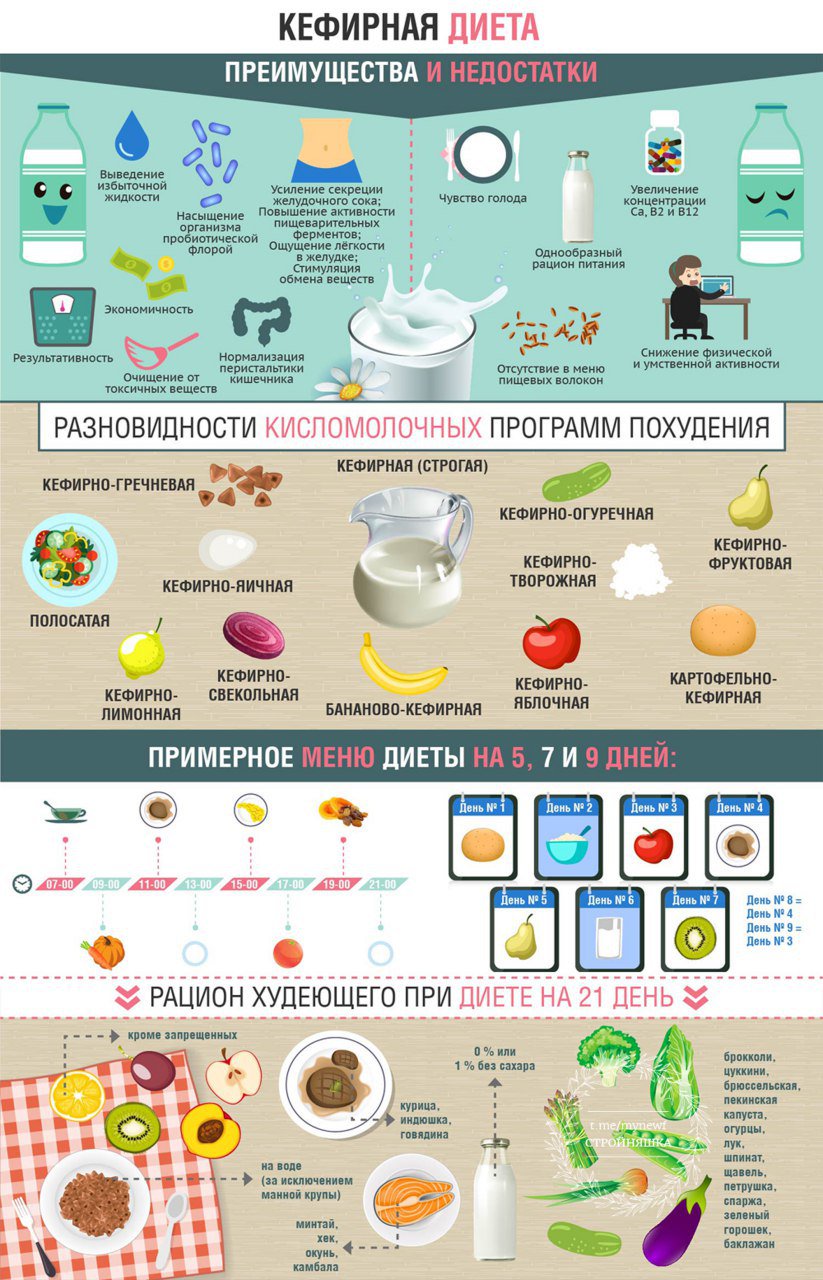 Рецепты При Кефирной Диете.