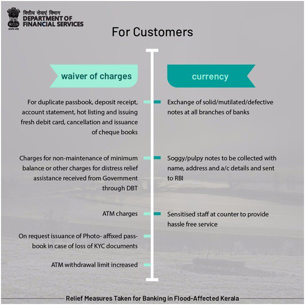 rajivkumarec's tweet photo. #EASE of #Banking Services- #CustomerResponsiveness. Flood affected brethren in #Kerala have one less thing to worry about i.e., #FinancialTransactions. For the #EASE of customers following measures effected. @PMOIndia @FinMinIndia @PIB_India @ddmalayalam @airnewsalerts @NDRFHQ https://t.co/KgNwwEwuTn