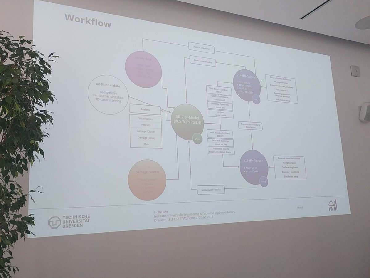 EU-CIRCLE Project tweet media