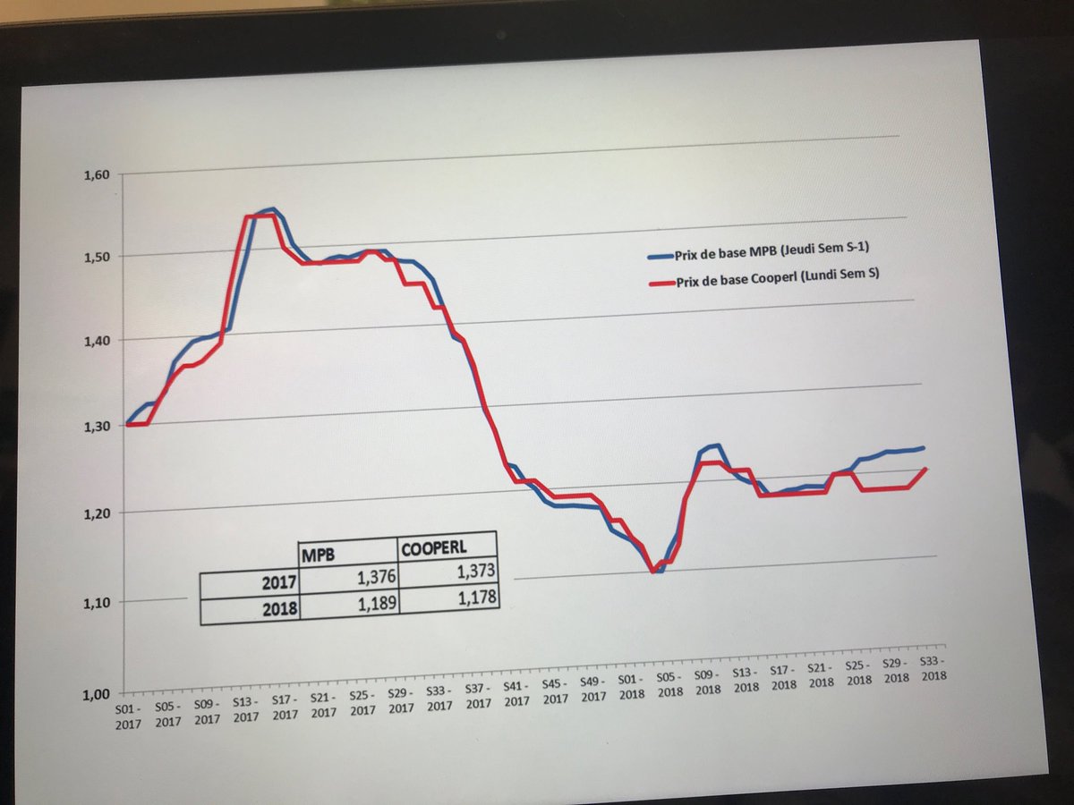 Didier Lucas (@didierlucas19) on Twitter photo 