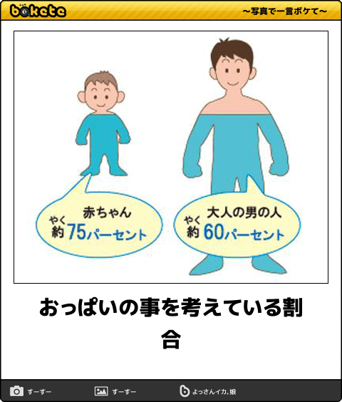 @yaya_tori_san ややとりさんはだいぶ割合が高そう。 