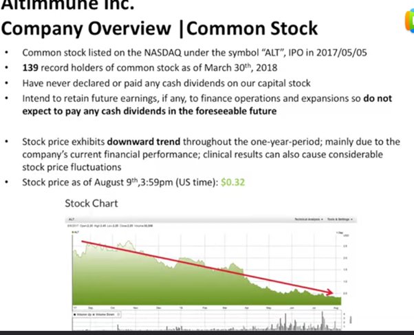 Medimmune Stock Chart