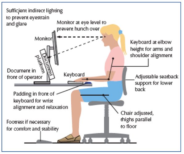 The best way to sit at a desk.⬆️ 💫
Bad sitting habits can lead to chronic pain and injury. prevention is better than cure, so make changes to your posture for better comfort, support and health. 
#wellnesswednesday#officeergonomics#betterposture#healthylifestyle#officehours