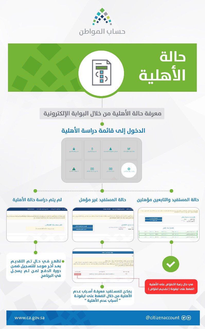 كم باقي على نزول حساب المواطن كم باقي على نزول حساب المواطن