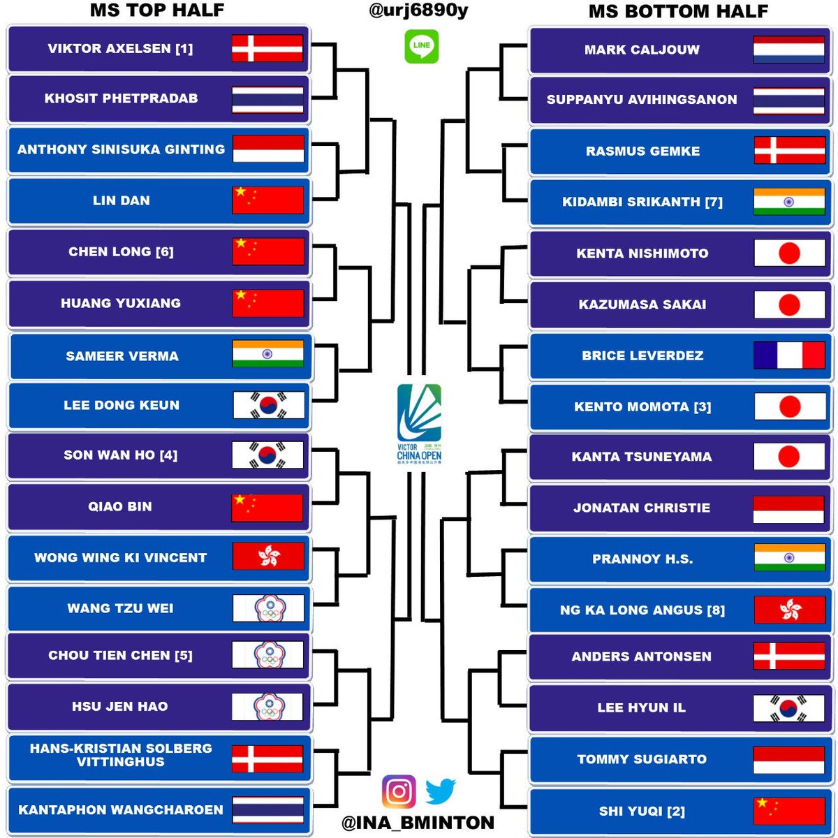 Olympic badminton draw