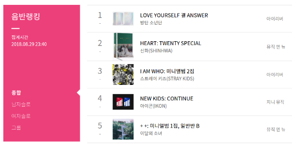 Kpop Charts & News (@SerieTV46) | Twitter