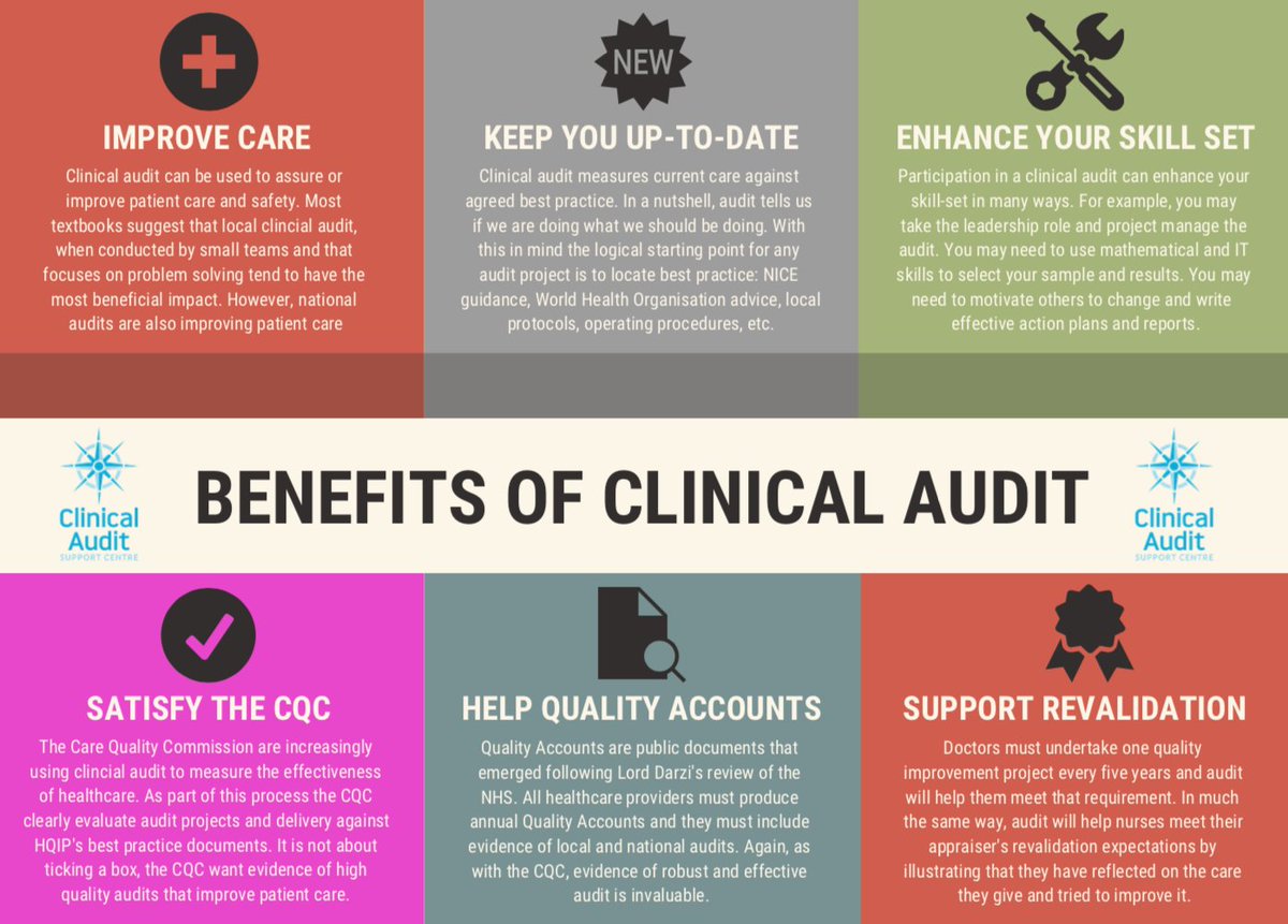 Casc Leicester On Twitter Just Realised We Have Not Come Back On The Benefits Of Clinicalaudit Main 6 For Us Are As Follows Qihikers