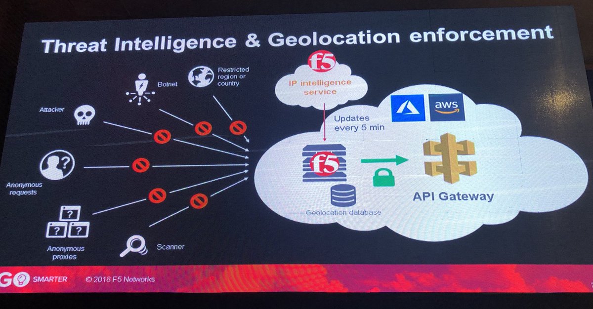 lopezdiegoc's tweet photo. Genial presentacion de @oteizaa en evento F5 Go Smarter sobre segurizacion de aplicaciones serverless @F5NetworksLATAM #MovingToTheCloudAR https://t.co/uY1b9nyAW6