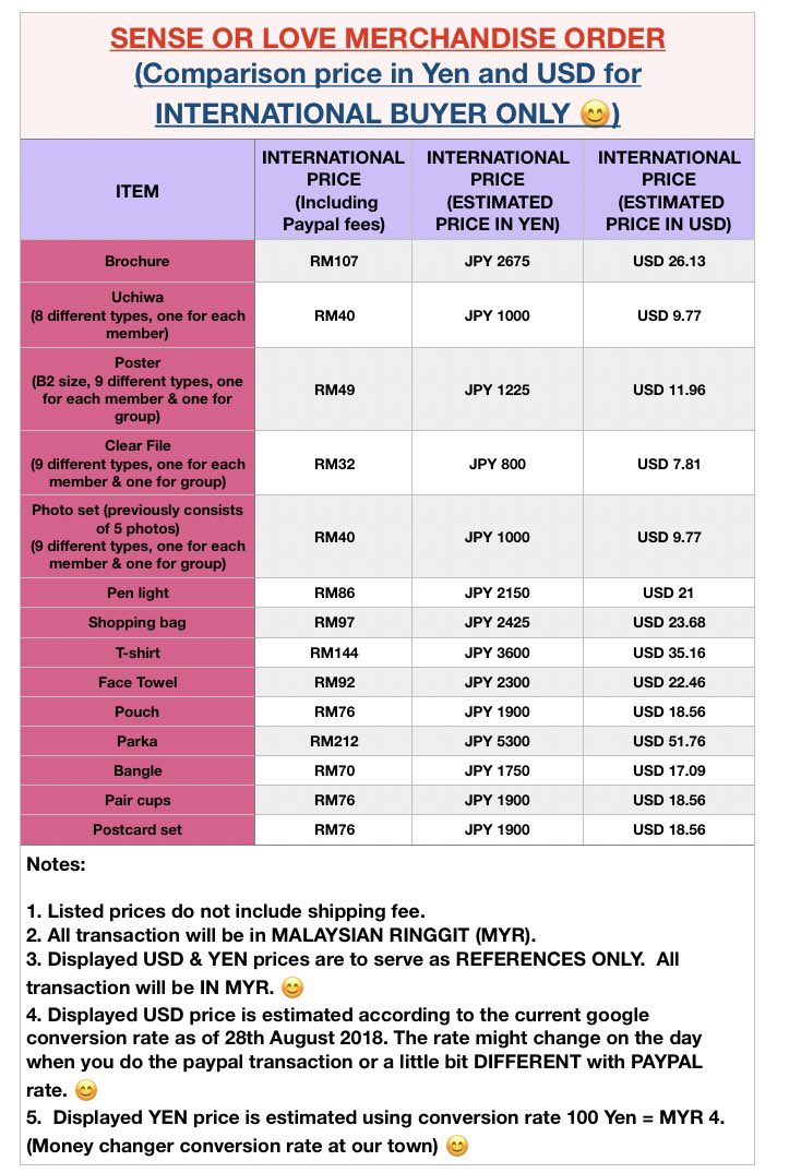 online independent variables for