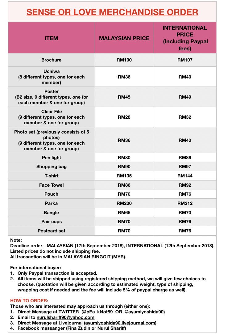 global changes in