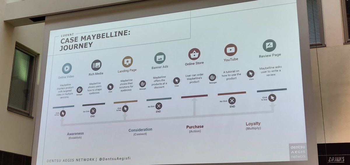 Mallikas esimerkki kunnollisesta #customerjourney'n mappauksesta. Nykyään aina pitäisi kyllä olla näin selkeät journeyn pisteet.👌 #datastainsightia
@DentsuAegisFI <a href="/RuotsalainenH/">Heli Ruotsalainen</a> <a href="/HEKO_MEKOnomit/">Markkinointiekonomit</a>