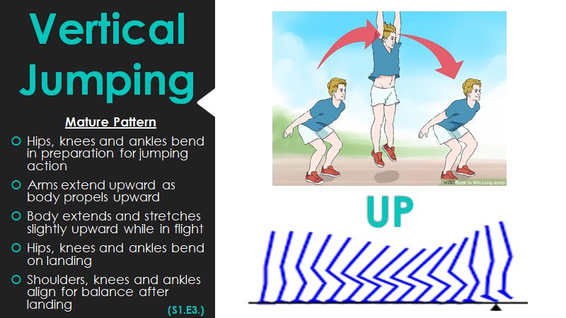 RoosterTraXCs's tweet photo. I plan to use this PowerPoint to teach locomotor skills to my kindergarten through 2nd grade #physed classes. https://t.co/HzBVp8wXZb https://t.co/Kivure6wUL