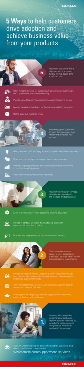 Oracle's tweet photo. Help your customers drive adoption with these 5 easy steps! #OracleCustomerSuccess #OracleSuccessinSaaS https://t.co/iTDf8aEomY