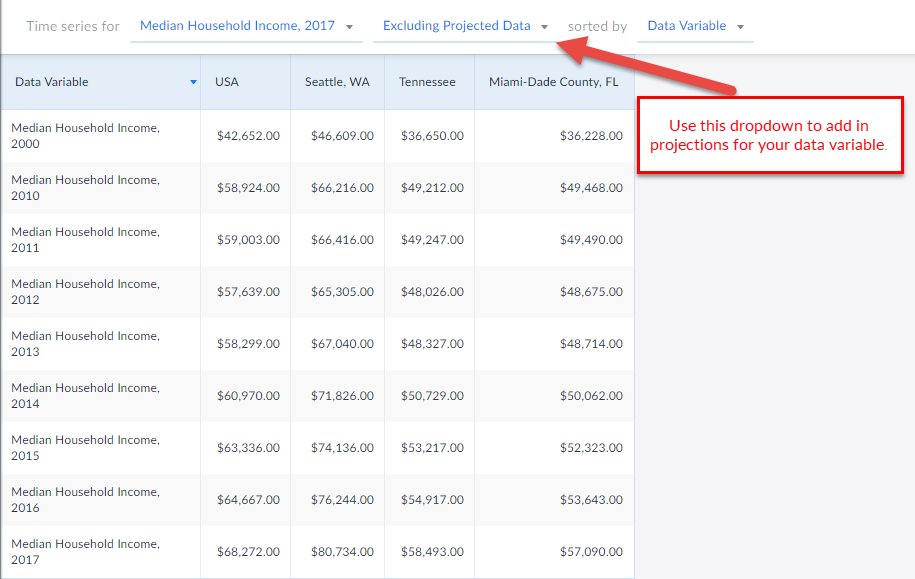 SimplyAnalytics's tweet image. Check out the #SimplyAnalytics blog this week to learn all about the #TimeSeriesTable. This new view will allow you to easily identify trends over time. Learn more here: goo.gl/hxuUm1 #datasayswhat
