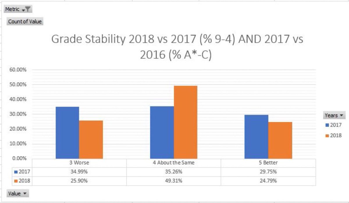 apf102's tweet image. NEW: Your GCSE History Results Questions Answered.
Were grades this year less stable? Did a 3 year KS4 improve your chances? Plus three more big questions. Find out what your survey data said.
andallthat.co.uk/blog/your-gcse… #historyteacher #gcseresultsday #GCSEs2018 #gcse
