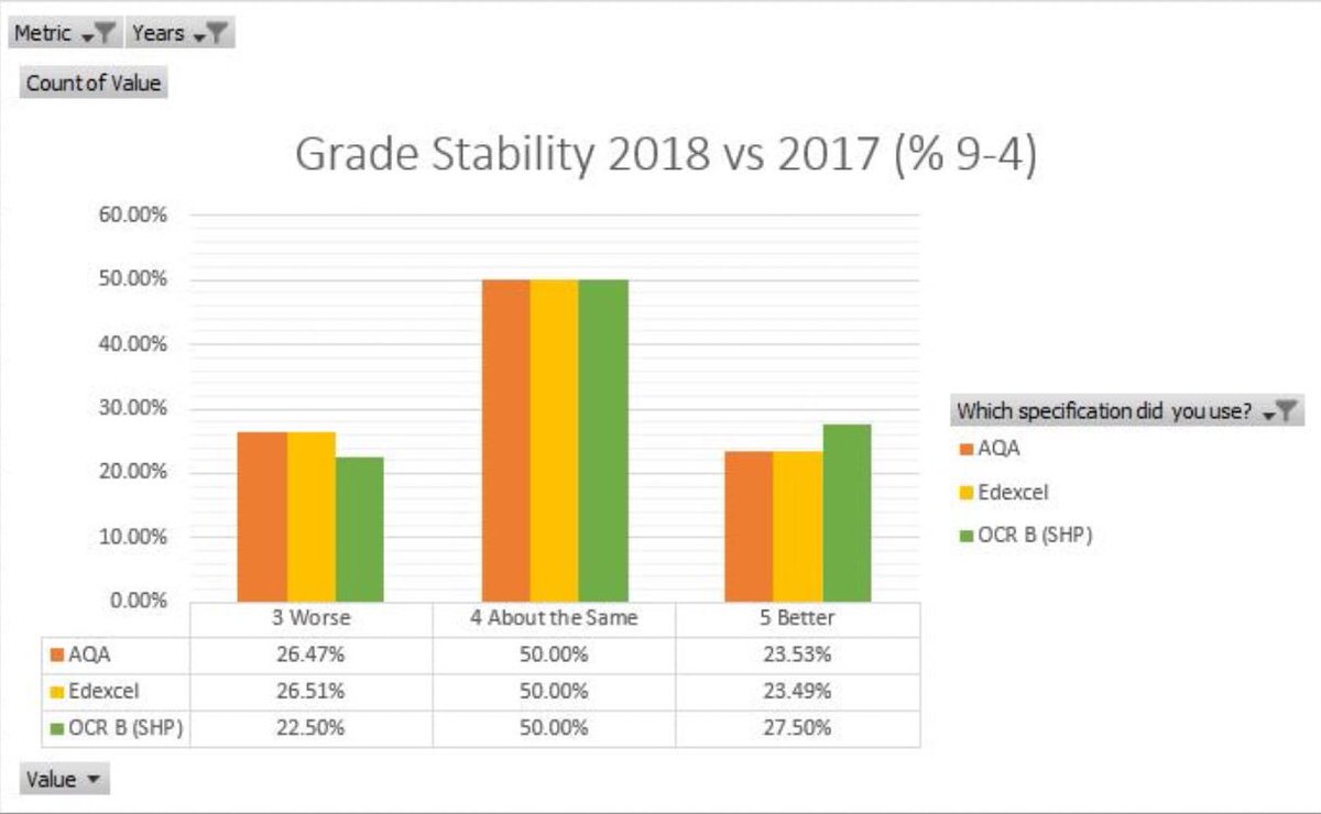 apf102's tweet image. NEW: Your GCSE History Results Questions Answered.
Were grades this year less stable? Did a 3 year KS4 improve your chances? Plus three more big questions. Find out what your survey data said.
andallthat.co.uk/blog/your-gcse… #historyteacher #gcseresultsday #GCSEs2018 #gcse