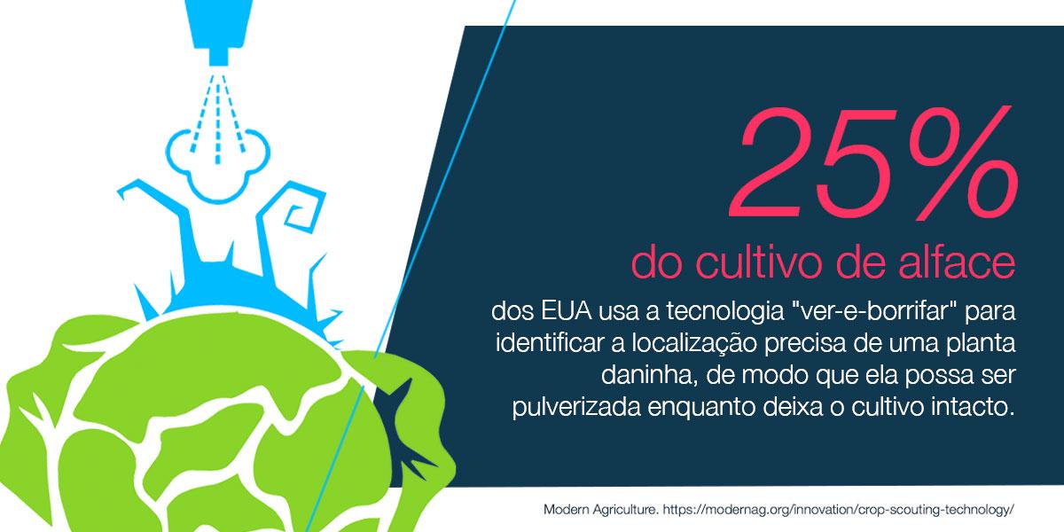 A tecnologia digital mudou o modo de trabalho dos #agricultores. As novas tecnologias os ajudam a tomarem decisões mais inteligentes, serem mais eficientes e liderarem o caminho para um fornecimento de alimentos mais sustentável. bit.ly/2BZsVR4 #AgriculturaDigital