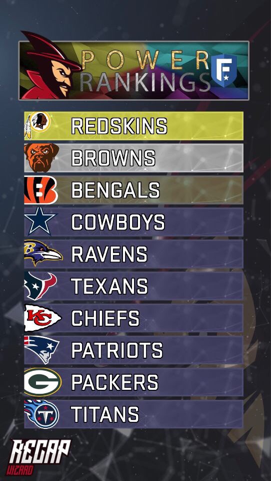 CPLMaddenLeague's tweet image. CPL Power Rankings through week 4. #CPL @RecapWiz