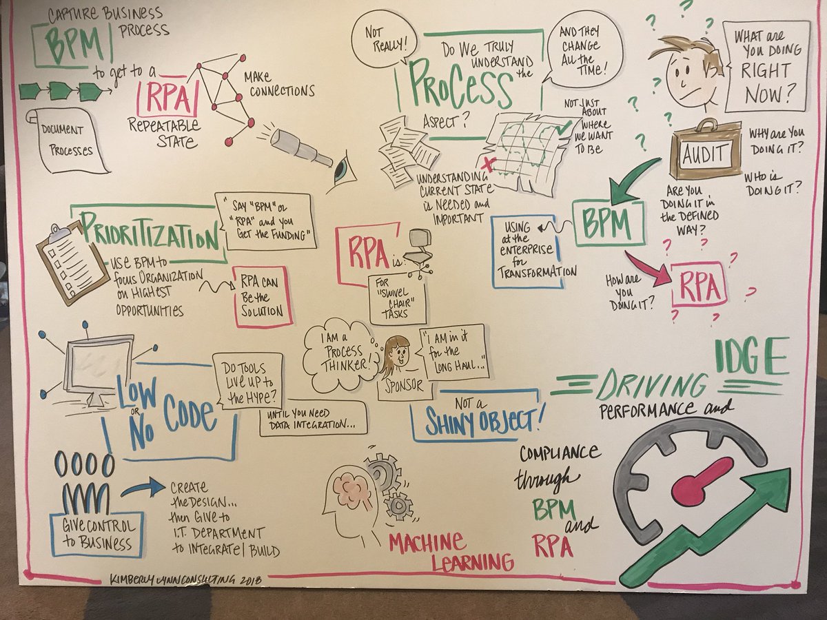 iGrafx's tweet image. How do BPM &amp;amp; RPA support your compliance and performance initiatives?  Great session facilitated by @iGrafx_Robert at #OPEXSummer (illustration by @ResultsVisual).