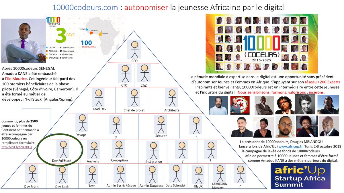 Douglas MBIANDOU tweet media