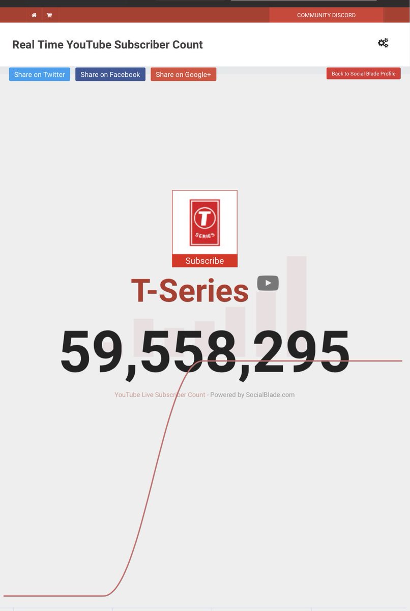 MrBeast's tweet image. Our Lord Pewdiepie is under attack, his regime is being questioned. Are we just going to sit back and let him be taken over? NO! We will fight, I’m calling all the kids of the internet, let’s save Pewdiepie before it’s too late.