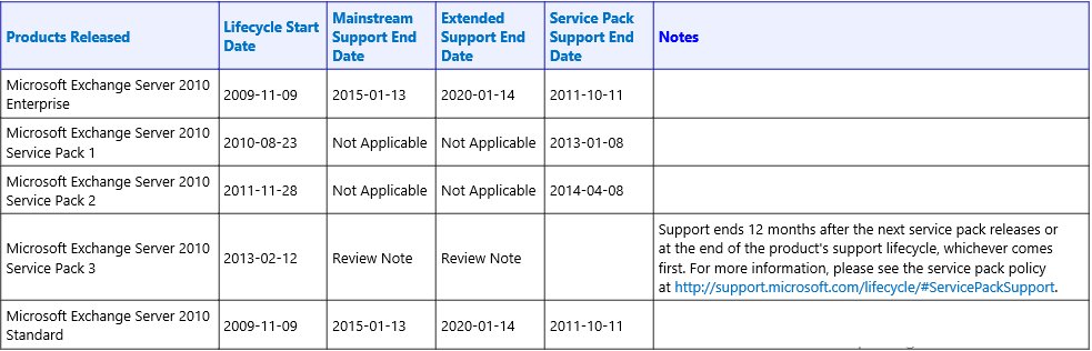 SYSTOOLS's tweet photo. Attention Exchange Server Users!
After SQL Server 2008, now Microsoft to end extended support for Exchange Server 2010.
What are the different migration options available for Exchange Server 2010?
https://t.co/UKbL5bHoZH
#ExchangeServer #Microsoft #Exchange2010 #EndSupport https://t.co/6hmVAahDNZ