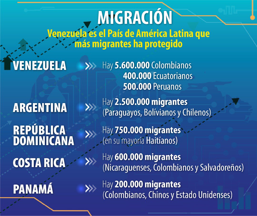 Venezolanos - Venezuela crisis economica - Página 10 DlyNYRQXsAA_Ykd