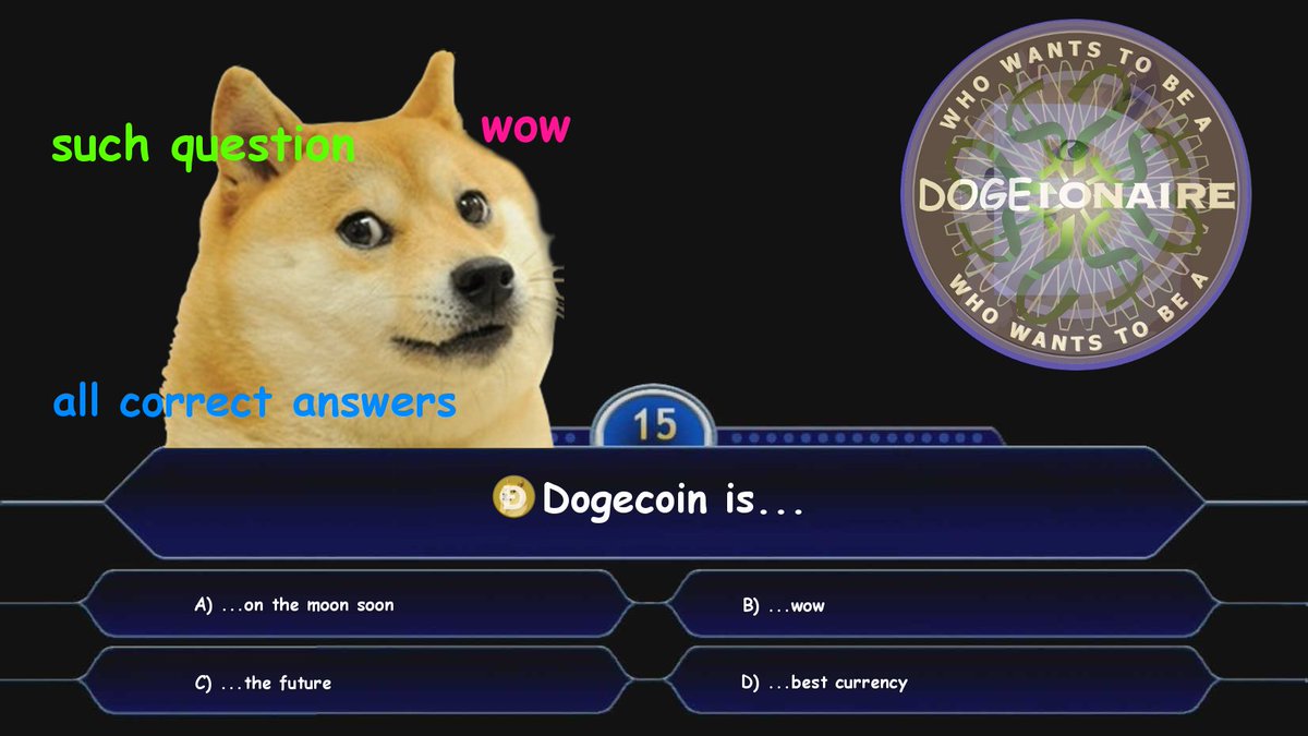 Doge Coin Memes - Doge Know Your Meme - Similar to bitcoin and its
