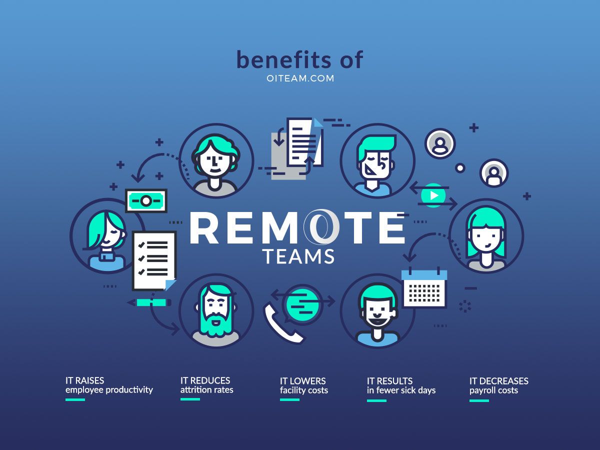 workwithomni's tweet photo. Need help setting up your first remote team? Have already at-home professionals and looking for advice? We can help! contact us: hello@oiteam.com
#remotework #remoteteams #digitalnomads #athomework https://t.co/BQvgELdvyP