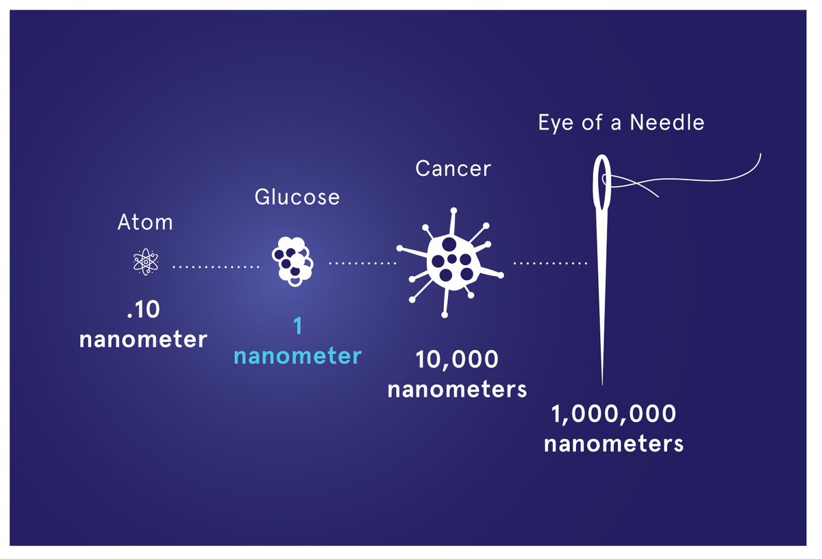 nanometer hashtag on twitter
