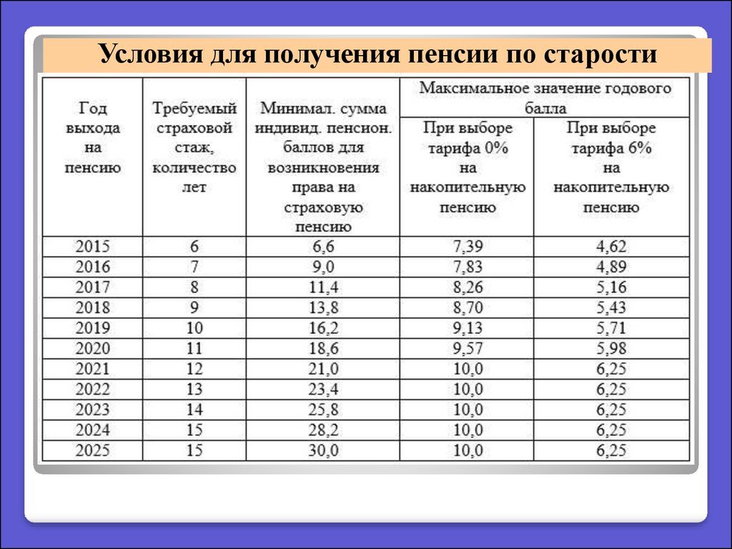 Пенсионный вопрос стаж