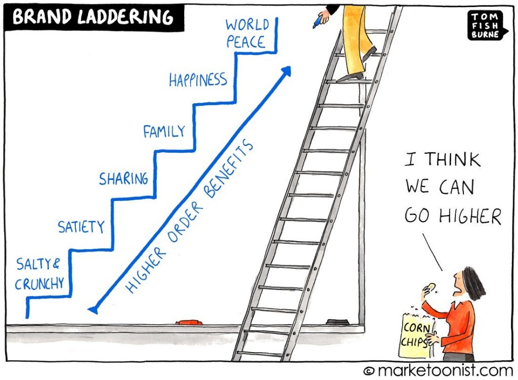 rshotton's tweet photo. Brand purpose is the gift that keeps giving for the @marketoonist https://t.co/oyXuKGckm4