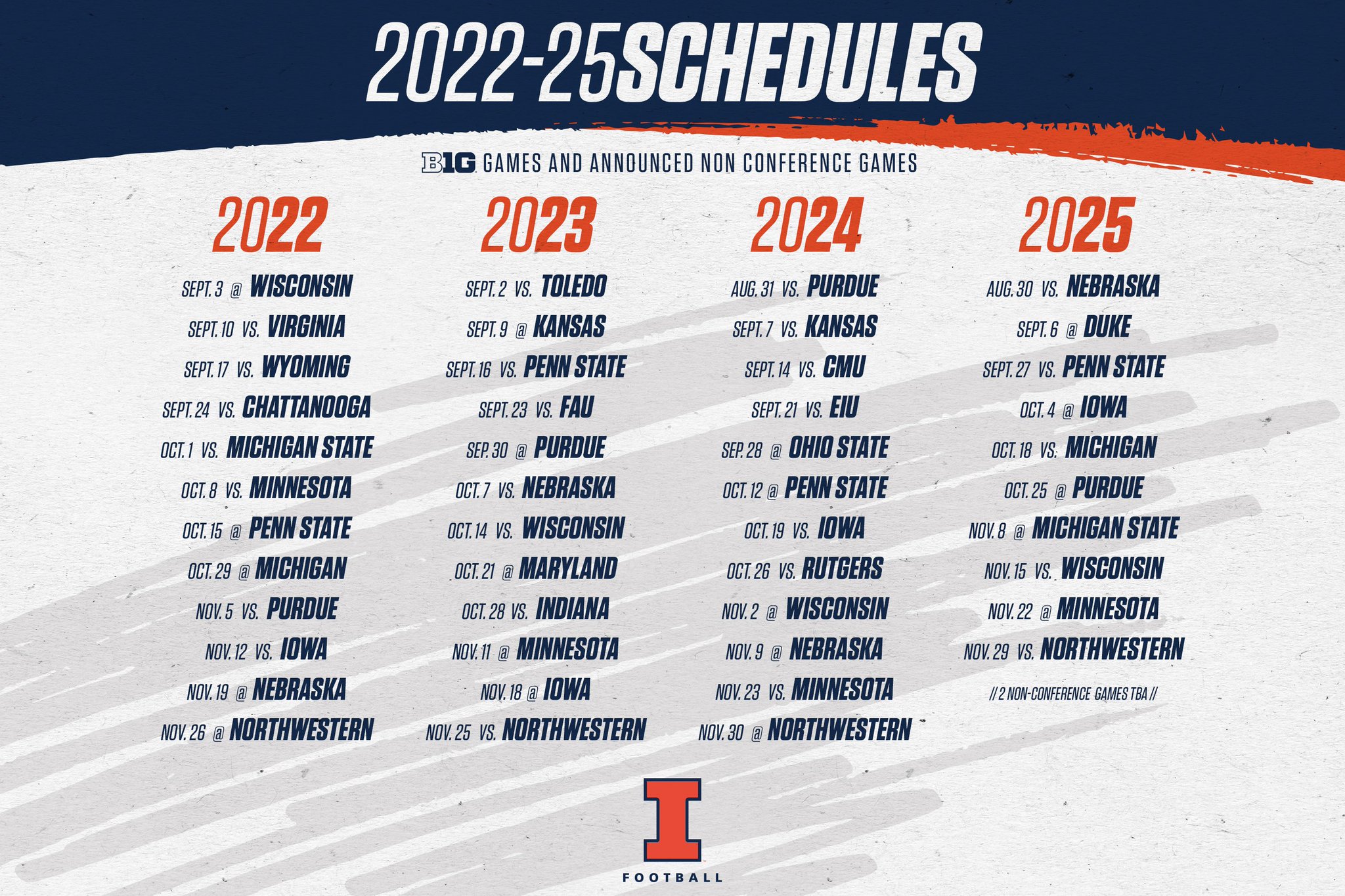 is-penn-state-s-2022-schedule-as-tough-as-it-looks-youtube