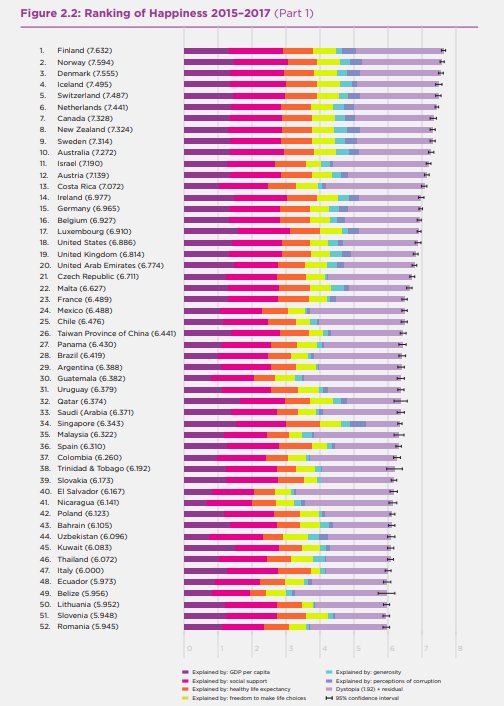 wef's tweet image. These are the happiest countries in the world wef.ch/2FNUqyr #happiness