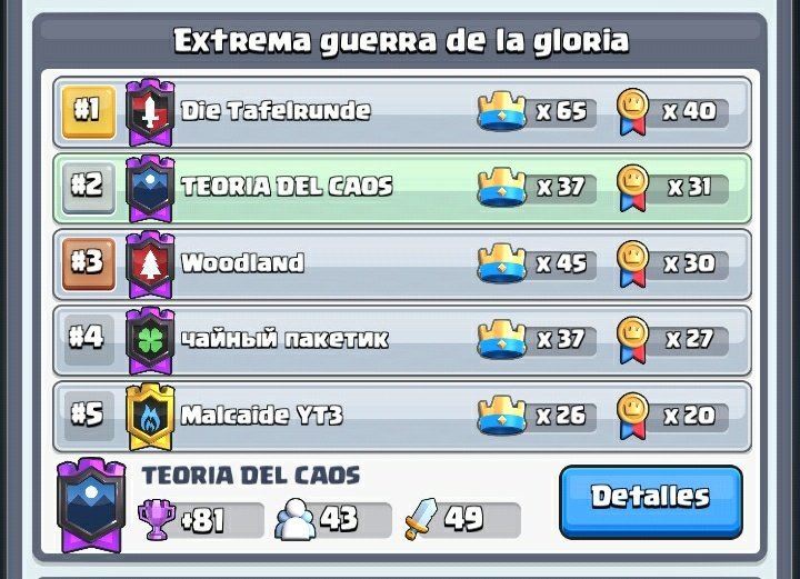 Cómo su nombre lo dice "Extrema guerra de la gloria" luchamos con todo para ganar ese segundo lugar🥈 #GoCaos