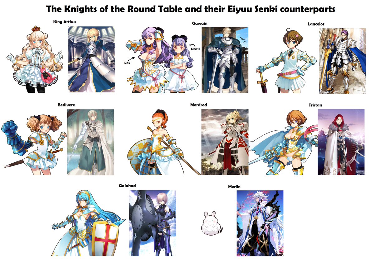 R Grandorder On Twitter The Knights Of The Round Table And Their Eiyuu Senki Counterparts Fgo Https Tco Pfb7qf7emx